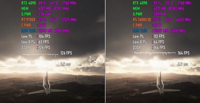 7600X3D和9700X怎么选
