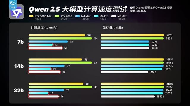 M4ltra显卡性能超越RTX4090