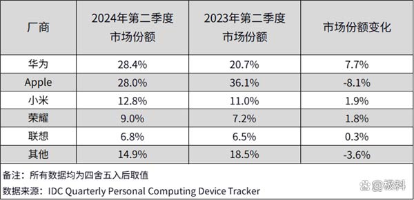 华为平板电脑怎么选