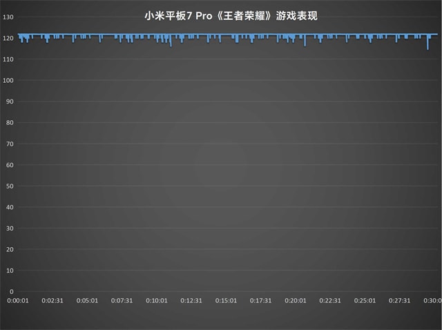 小米平板7Pro评测