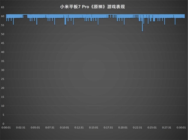 小米平板7Pro评测