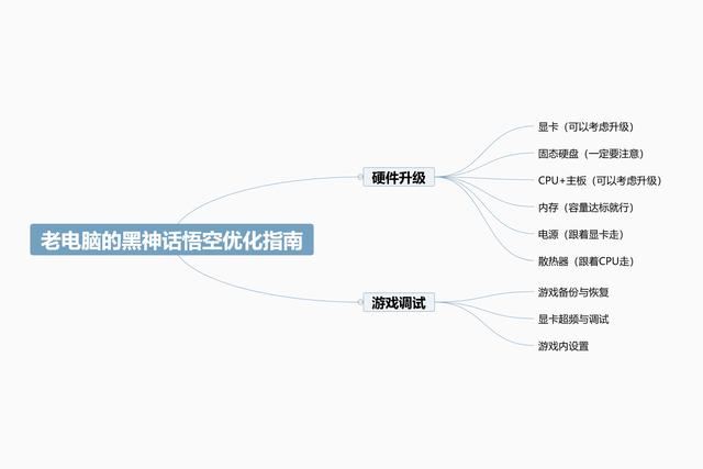 老旧电脑怎么升级玩黑悟空