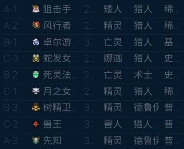 多多自走棋3精灵6猎人阵容搭配攻略