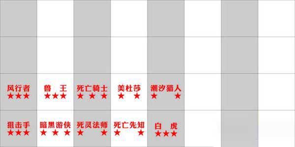 多多自走棋后期阵容搭配攻略