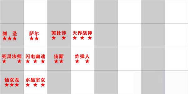 多多自走棋后期阵容搭配攻略