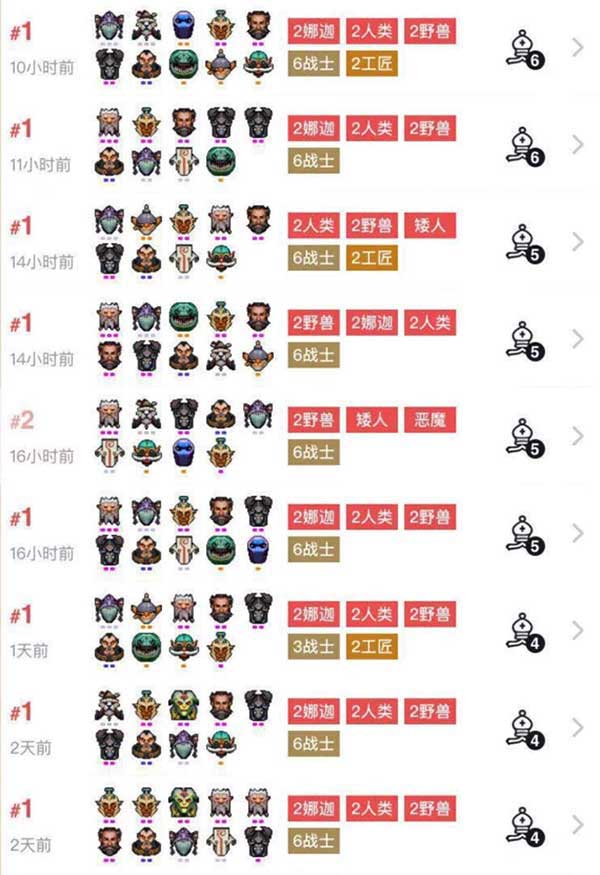 多多自走棋六战士阵容搭配攻略