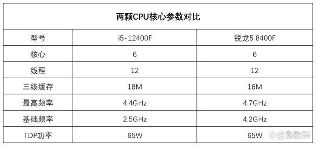 12400F对比8400F评测