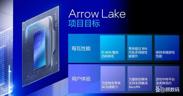 Ultra7265K对比14700KF测评