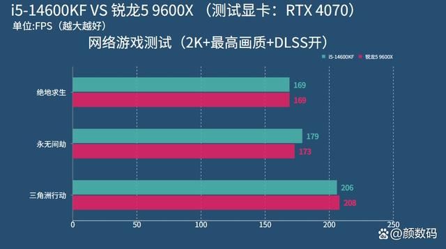 游戏CPU怎么选择