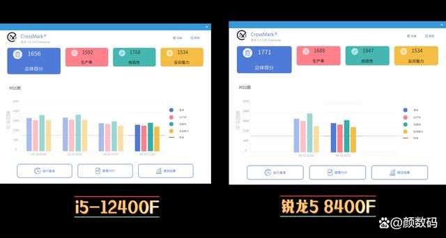 12400F对比8400F评测