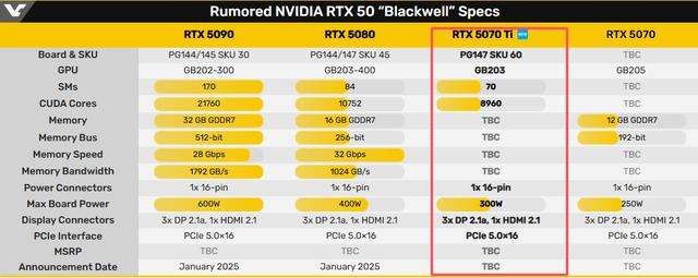 RTX5070Ti参数