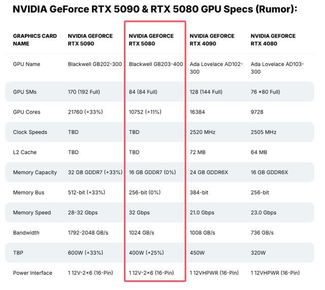 RTX5070Ti参数