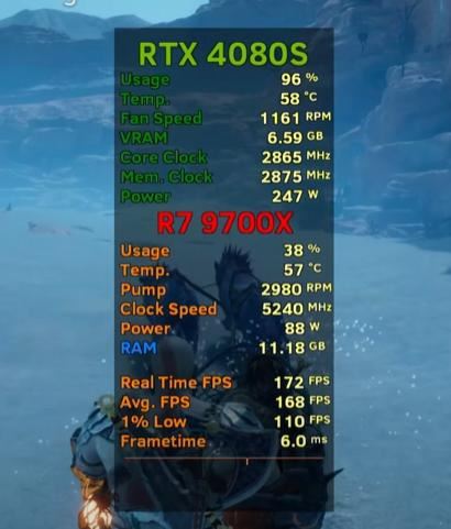 9700X搭配RTX4080S有多大提升