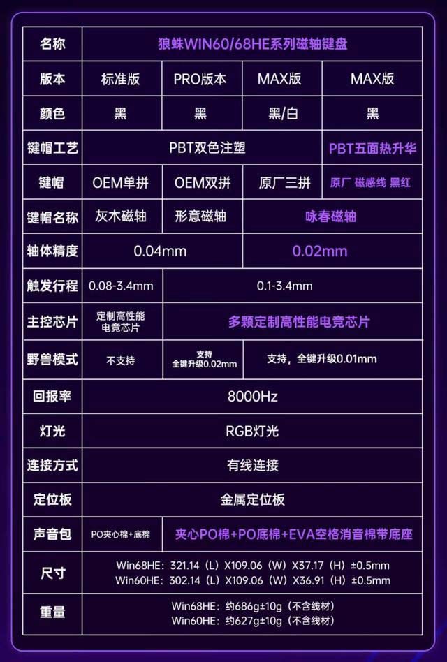 狼蛛WIN68评测