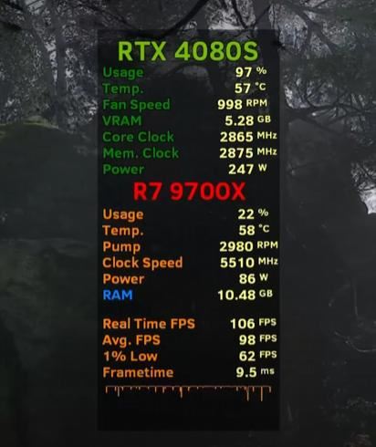 9700X搭配RTX4080S有多大提升
