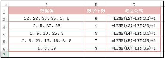 Excel中len和lenb区别