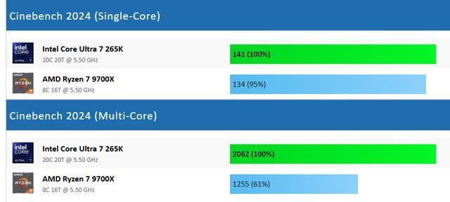 265K和9700X怎么选