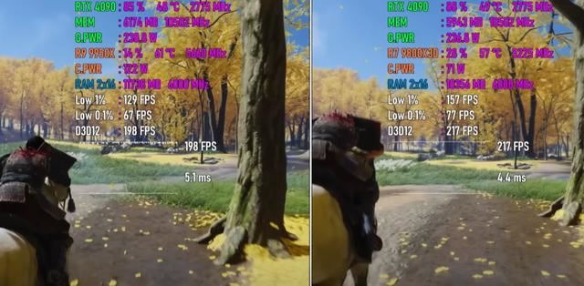 9800X3D和9950X性能对比