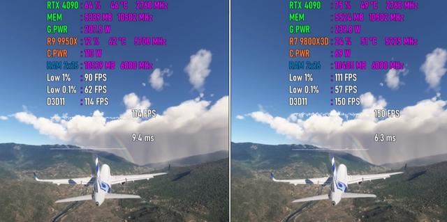 9800X3D和9950X性能对比