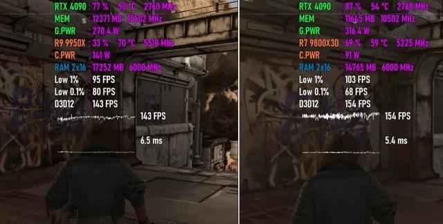 9800X3D和9950X性能对比