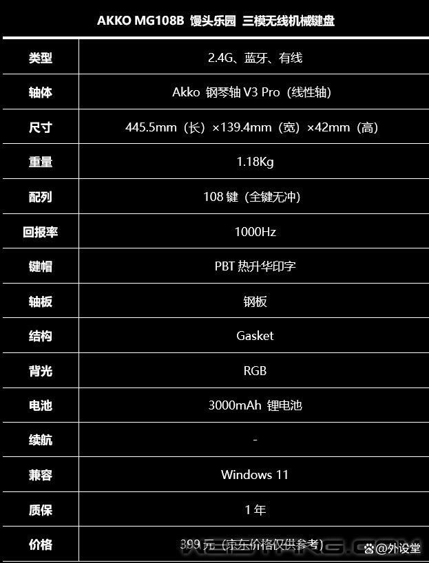 魔极客MG108B评测
