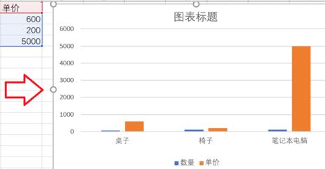 excel如何折线图和柱状图放一起