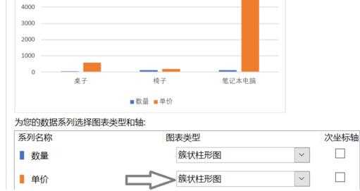 excel如何折线图和柱状图放一起