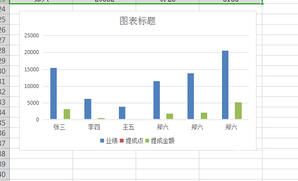 excel表格数据制作成创意的心形柱形图的教程