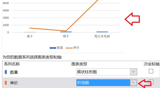 excel如何折线图和柱状图放一起