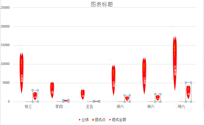 excel表格数据制作成创意的心形柱形图的教程