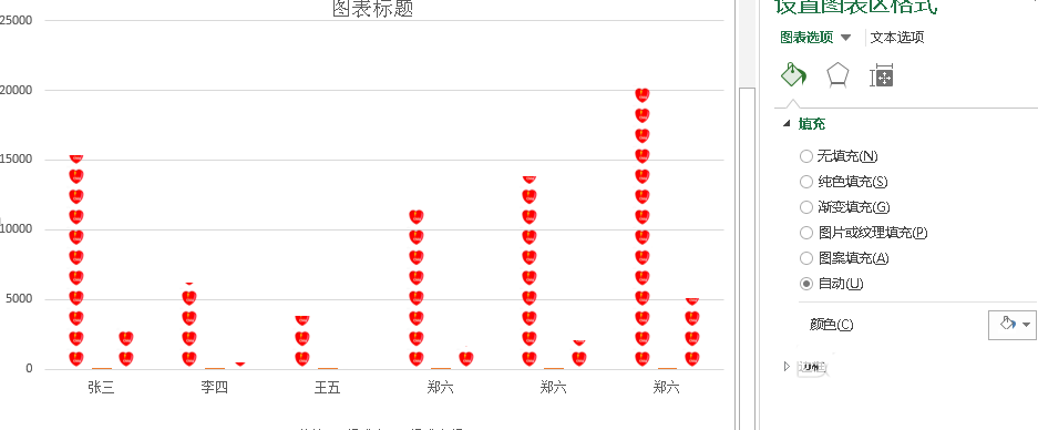 excel表格数据制作成创意的心形柱形图的教程