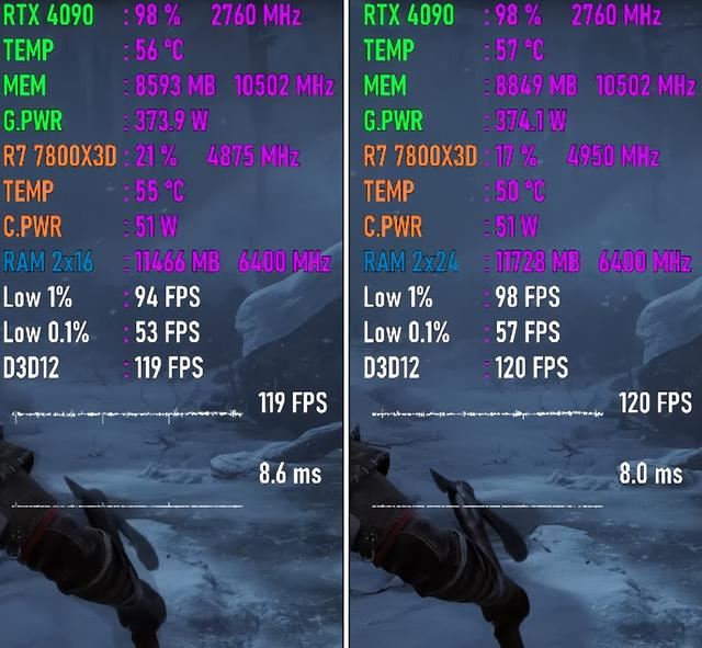 32GB和48GB内存戏性能区别