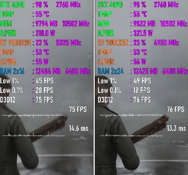 32GB和48GB内存戏性能区别