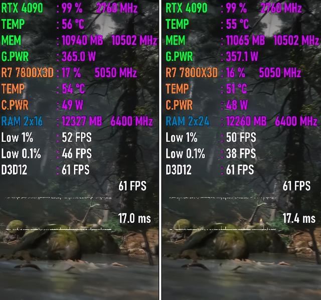 32GB和48GB内存戏性能区别