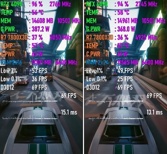 32GB和48GB内存戏性能区别