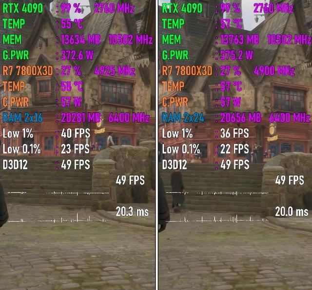 32GB和48GB内存戏性能区别