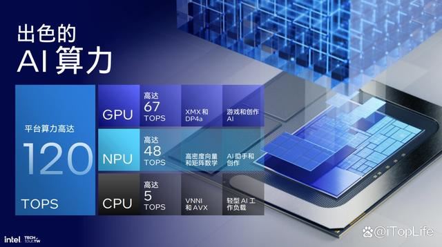 联想YOGAAir15AuraAI评测