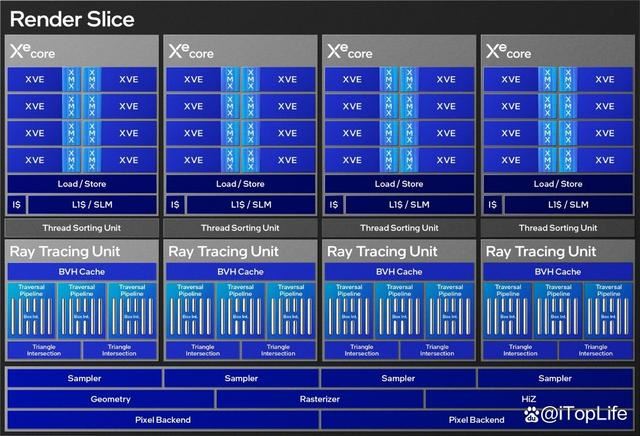 英特尔锐炫ArcB580评测