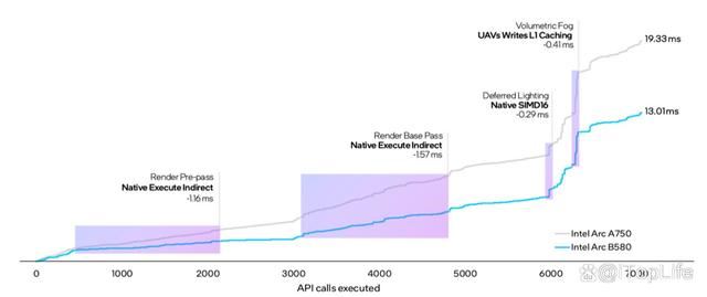 英特尔锐炫ArcB580评测