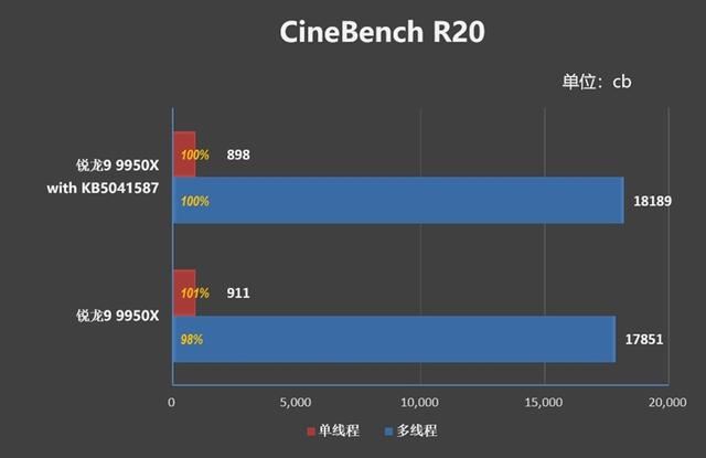 Corei72600K性能测评