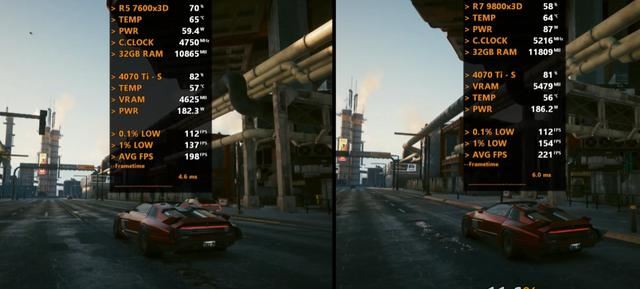 9800X3D和7600X3D怎么选