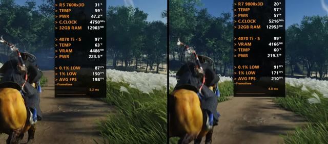 9800X3D和7600X3D怎么选