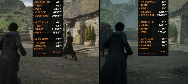 9800X3D和7600X3D怎么选