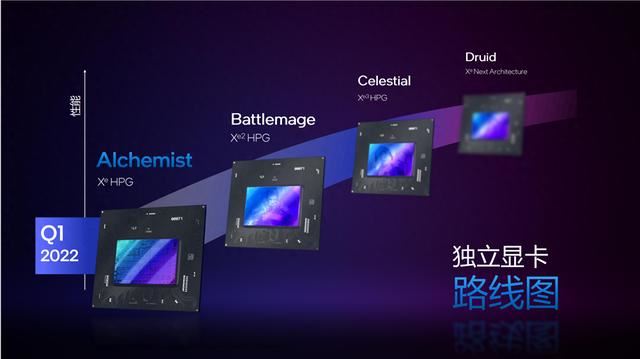 intelB580显卡测评
