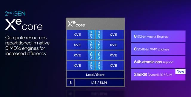 intelB580显卡测评