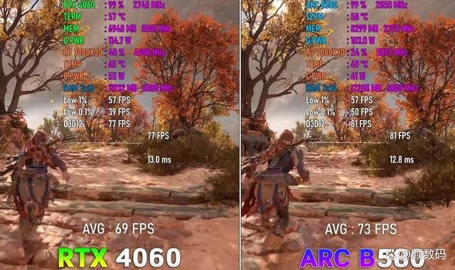 ArcB580对比RTX4060性能差多少