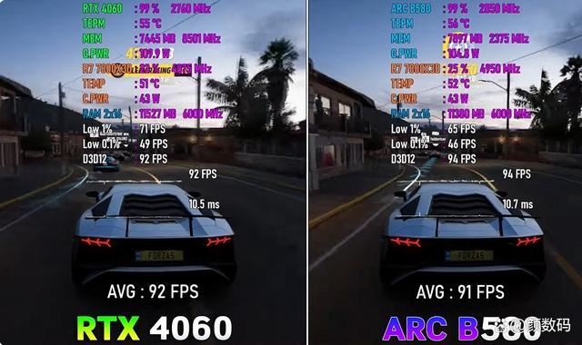 ArcB580对比RTX4060性能差多少