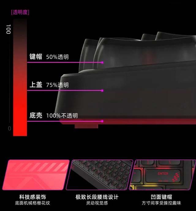 樱桃PIXIU98无线键盘发布