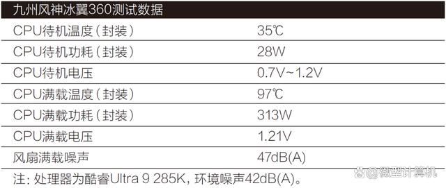 九州风神冰翼360水冷散热器全面测评