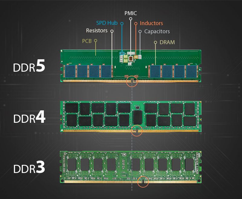 DDR4和DDR5怎么选